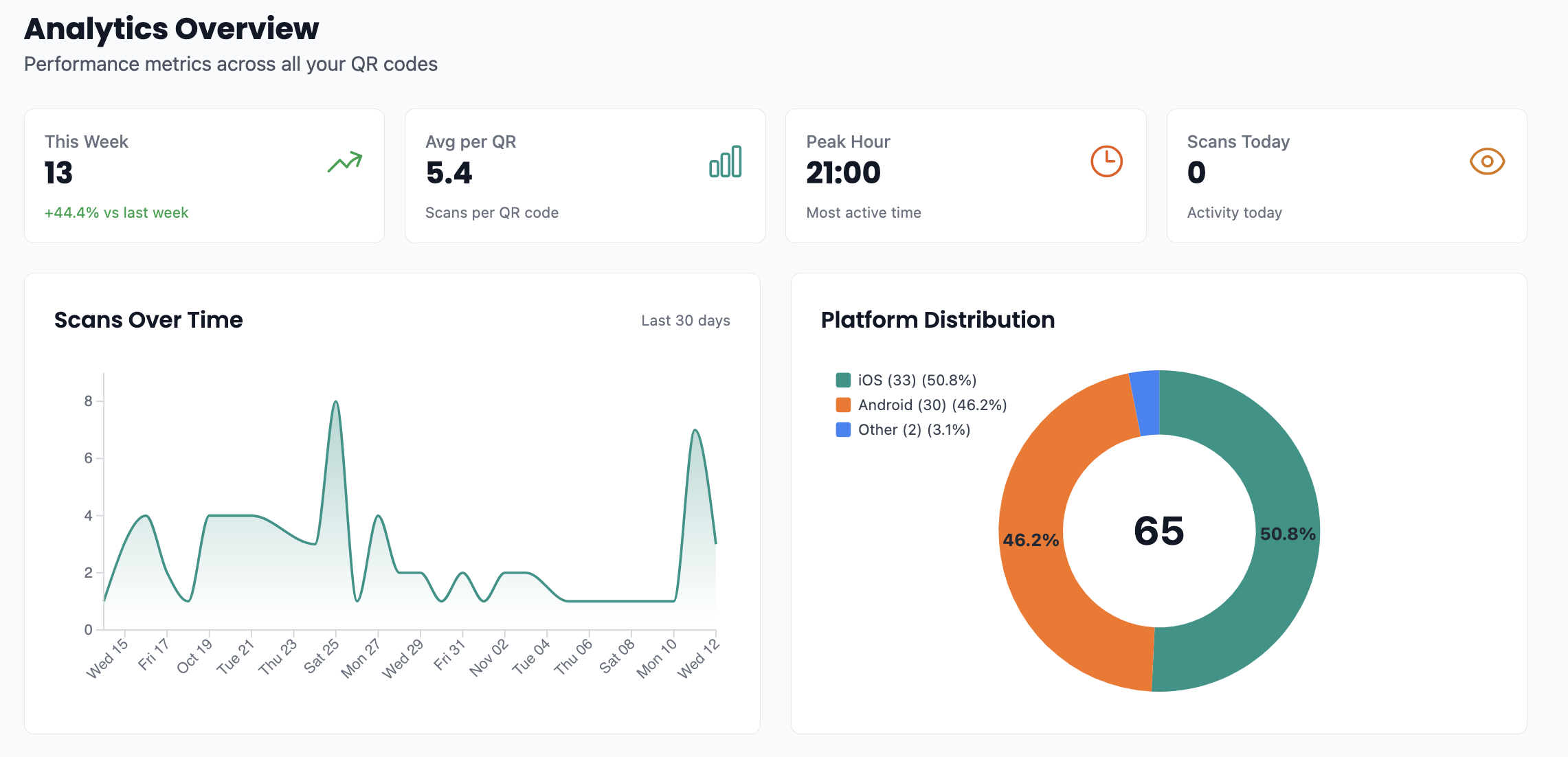 Lady QR - Professional Code Generator with Analytics
